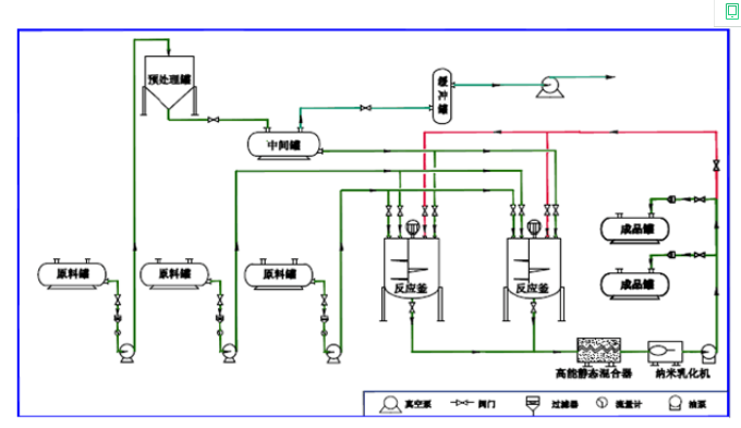高纯度锅炉燃料工艺流程 高纯度锅炉燃料工艺流程